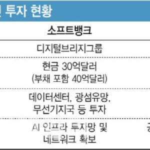 AI 버블 우려 속에도…빅테크, 밸류체인 전방위 ‘베팅’ 가속