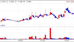 WSI, 내년 실적 개선 기대감에 16%↑…셀루메드는 下 [바이오맥짚기]