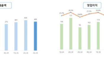 '엘앤씨바이오·광동제약과 혈맹' 휴메딕스, 올해 기대되는 이유