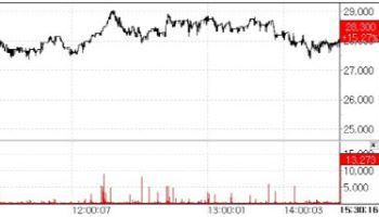 글로벌 시장 매출 확대 전망에 그래피·셀트리온 초강세[바이오맥짚기]