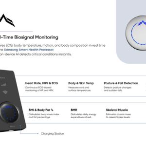 웰리시스, 180억 프리IPO 완료…"다중생체신호기기 라인업 확대"