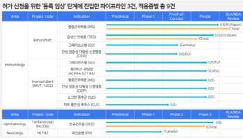 '바토클리맙' 상용화 삐걱…한올바이오파마 "일본 카드 남았다"