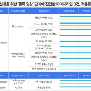 '바토클리맙' 상용화 삐걱…한올바이오파마 "일본 카드 남았다"