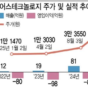 [2026 유망바이오 톱10]‘텐배거’ 씨어스테크놀로지, 원격 환자 모니터링 시장 장악⑤
