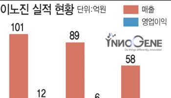 "B2B→B2C"...이노진, 탈모 홈케어 사업 확장으로 승부수