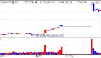 바이오 최대 행사 JPMHC 주목…큐로셀, 국산 1호 CAR-T 기대 [바이오맥짚기]