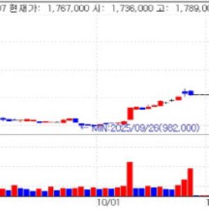 바이오 최대 행사 JPMHC 주목…큐로셀, 국산 1호 CAR-T 기대 [바이오맥짚기]