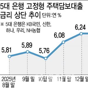 주담대 7% 코앞…금융당국 ‘월별 관리’ 고삐 죈다