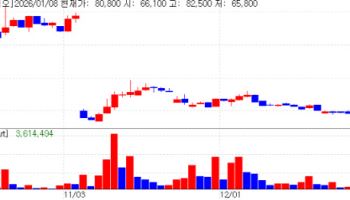 Long-Acting Injectables Gain Momentum in the New Year...Samik Pharm and G2GBio Surge[K-Bio Pulse]
