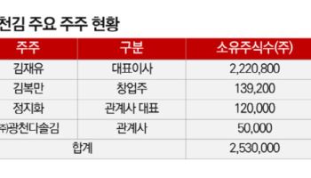 투자유치냐 매각이냐…‘업계 1위’ 광천김, 런던베이글와 닮은 꼴