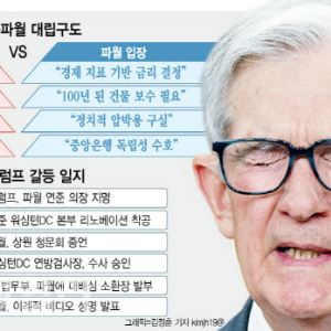 美검찰, 연준 수사 착수…파월 "트럼프의 정치적 압박" 반발