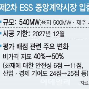'1조원 전쟁' 국내 ESS 입찰, K배터리 3사 왜 사활 걸었나
