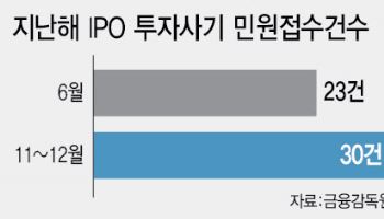 “상장하면 대박” 큰돈 부었는데 '날벼락'…투자 사기 '경고'(종합)