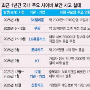 "화이트해커 될래요" 북적이는 학원…기업은 "쓸만한 인재가 없네"[르포]