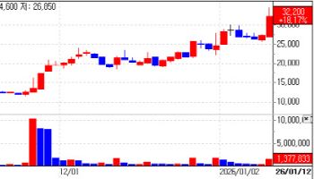 Surge of the Medical Device Trio... Graphy·Livsmed·WSI Skyrocket [K-Bio Pulse]