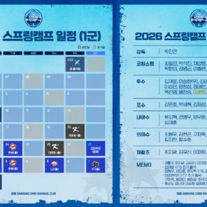 삼성, 스프링캠프 일정 확정...1차 괌->2차 오키나와