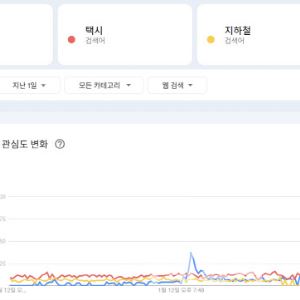 서울 버스 멈추자 새벽 5시부터 '택시 대란'…관심도 평시 6배 폭증