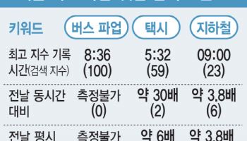 새벽 5시대 택시 검색 30배…버스 파업이 만든 이동 수요 쇼크