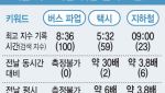 새벽 5시대 택시 검색 30배…버스 파업이 만든 이동 수요 쇼크