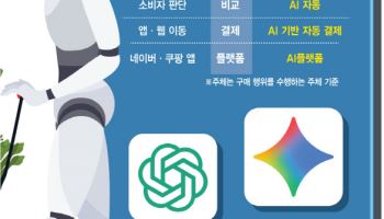 기존 검색·노출 경쟁 무의미…AI쇼핑 비서, 유통 패러다임 바꾼다[only이데일리]