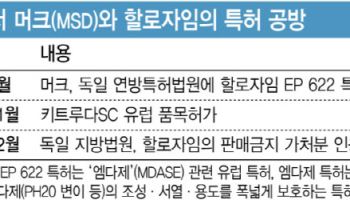 독일 판매 막힌 키트루다SC, 하반기 유럽서 판매금지 늘어날까