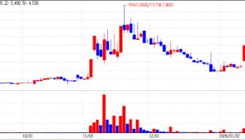 AI Drug Discovery & Medical Sectors Take Flight[K-Bio Pulse]