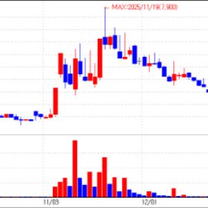 AI Drug Discovery & Medical Sectors Take Flight[K-Bio Pulse]