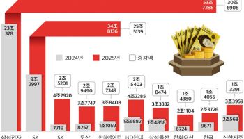 "땡큐 반도체"…117조 불린 국민연금, 뭐 담았나