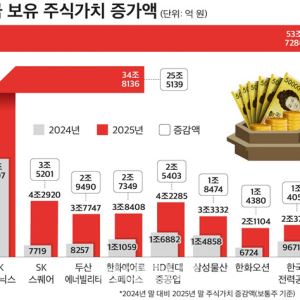 "땡큐 반도체"…117조 불린 국민연금, 뭐 담았나