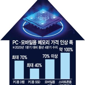 "오늘이 제일 싸다" 메모리 품귀…삼성 갤스26 가격 올릴듯