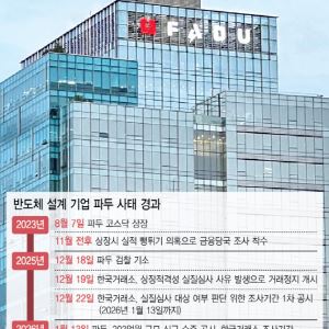 파두 거래정지 연장 속 203억 수주…4.99% 모은 주주연대 “즉각 거래 재개하라”