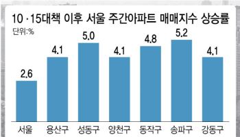 "가계약하고 2주 만에 계약 파기"…집주인의 변심