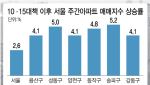 "가계약하고 2주 만에 계약 파기"…집주인의 변심
