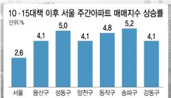 가계약하고 2주 만에 계약 파기…집주인의 변심