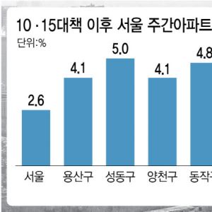 "가계약하고 2주 만에 계약 파기"…집주인의 변심