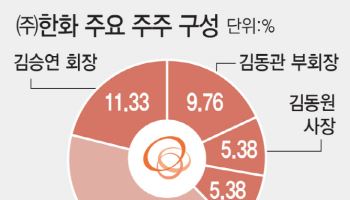 한화, 3남 사업 독립… ‘김동관 원톱 시대’ 개막