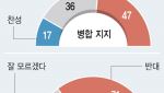 美·그린란드 만났지만 '빈손'…매입하려면 1000조원