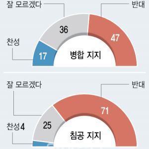 美·그린란드 만났지만 '빈손'…매입하려면 1000조원