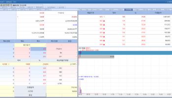 비알팜텍, 분자접착제 기술 이전 기대에 '上'...앱클론·현대바이오도 ↑ [바이오맥짚기]