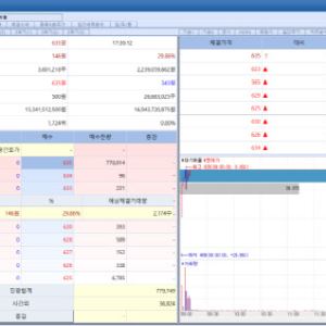 비알팜텍, 분자접착제 기술 이전 기대에 '上'...앱클론·현대바이오도 ↑ [바이오맥짚기]