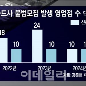 실적 채우려 개인정보 유출·현금 살포하는데…외주 주고 방치한 카드사[only 이데일리]