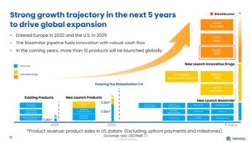 '앱클론 원천기술 적용' HLX22에 베팅한 헨리우스, 블록버스터 기대감 ↑