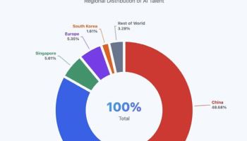 정부, AI중심대학 10곳 선정… ‘1.61%’의 인재 벽 넘을 승부수