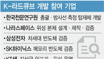 54년 만에 유인 달 탐사선 발사 초읽기…韓기술력도 총동원