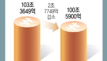금융공룡 ‘우체국’…금감원, 직접 감독한다[only이데일리]