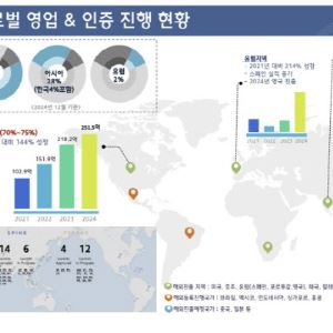 '글로벌사와 유통 계약 조율' 엘앤케이바이오, 생산 능력 확대로 승부수