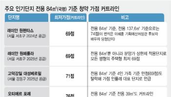 ‘로또 청약’ 만드는 분양가 상한제…“시대 맞도록 조정 필요”