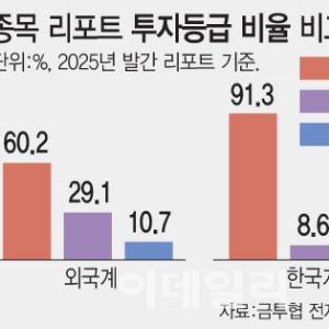 "매도"는 8만건 중 41건 그쳐