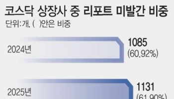'정보 사각지대' 코스닥…당국 '리서치 확대' 주문 통할까