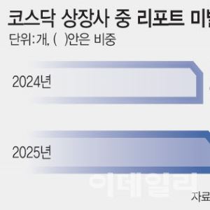'정보 사각지대' 코스닥…당국 '리서치 확대' 주문 통할까